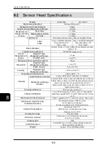 Preview for 291 page of Panasonic HL-D3 Series User Manual