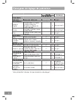 Preview for 40 page of Panasonic HL-DW165B Operating And Installation Instructions