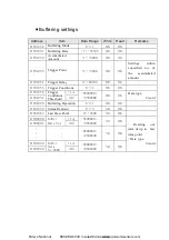 Preview for 128 page of Panasonic HL-G1-A-C5 Series User Manual