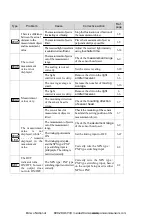 Preview for 133 page of Panasonic HL-G1-A-C5 Series User Manual