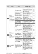 Preview for 134 page of Panasonic HL-G1-A-C5 Series User Manual