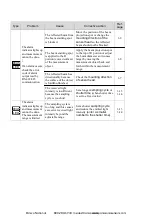 Preview for 135 page of Panasonic HL-G1-A-C5 Series User Manual