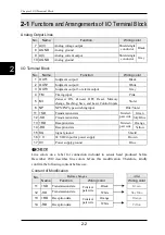 Preview for 32 page of Panasonic HL-G1 A-C5 Series User Manual