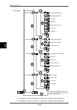 Preview for 50 page of Panasonic HL-G1 A-C5 Series User Manual