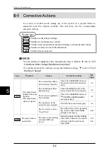 Preview for 126 page of Panasonic HL-G1 A-C5 Series User Manual