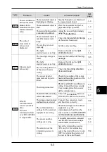 Preview for 127 page of Panasonic HL-G1 A-C5 Series User Manual