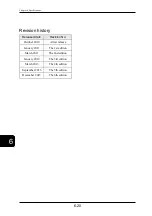 Preview for 150 page of Panasonic HL-G1 A-C5 Series User Manual