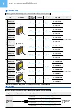 Preview for 6 page of Panasonic HL-G1 Series Manual