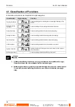 Предварительный просмотр 47 страницы Panasonic HL-G1 Series User Manual