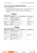 Предварительный просмотр 48 страницы Panasonic HL-G1 Series User Manual