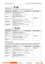 Предварительный просмотр 50 страницы Panasonic HL-G1 Series User Manual