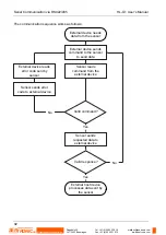 Preview for 101 page of Panasonic HL-G1 Series User Manual