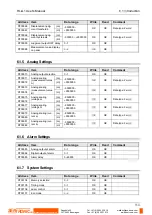 Preview for 122 page of Panasonic HL-G1 Series User Manual