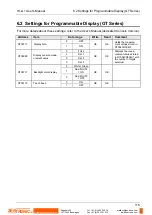 Preview for 124 page of Panasonic HL-G1 Series User Manual