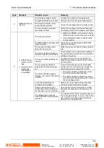 Preview for 128 page of Panasonic HL-G1 Series User Manual