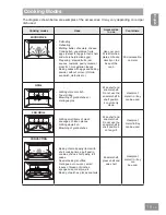 Preview for 17 page of Panasonic HL-MX465B Operating & Installation Instructions Manual