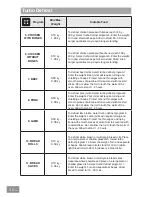 Preview for 38 page of Panasonic HL-MX465B Operating & Installation Instructions Manual