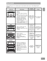 Preview for 71 page of Panasonic HL-MX465B Operating & Installation Instructions Manual