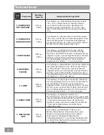 Preview for 92 page of Panasonic HL-MX465B Operating & Installation Instructions Manual