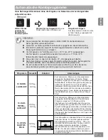 Preview for 93 page of Panasonic HL-MX465B Operating & Installation Instructions Manual