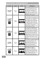 Preview for 94 page of Panasonic HL-MX465B Operating & Installation Instructions Manual