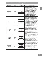 Preview for 95 page of Panasonic HL-MX465B Operating & Installation Instructions Manual