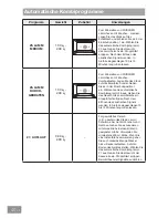 Preview for 96 page of Panasonic HL-MX465B Operating & Installation Instructions Manual