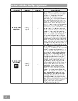 Preview for 98 page of Panasonic HL-MX465B Operating & Installation Instructions Manual