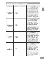 Preview for 99 page of Panasonic HL-MX465B Operating & Installation Instructions Manual