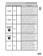 Preview for 101 page of Panasonic HL-MX465B Operating & Installation Instructions Manual