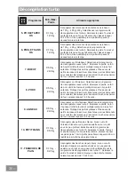 Preview for 146 page of Panasonic HL-MX465B Operating & Installation Instructions Manual