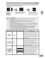 Preview for 147 page of Panasonic HL-MX465B Operating & Installation Instructions Manual