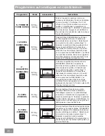 Preview for 148 page of Panasonic HL-MX465B Operating & Installation Instructions Manual