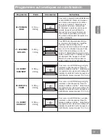 Preview for 149 page of Panasonic HL-MX465B Operating & Installation Instructions Manual