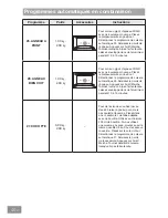 Preview for 150 page of Panasonic HL-MX465B Operating & Installation Instructions Manual