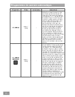 Preview for 152 page of Panasonic HL-MX465B Operating & Installation Instructions Manual