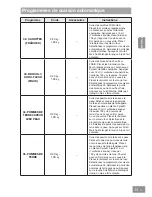 Preview for 153 page of Panasonic HL-MX465B Operating & Installation Instructions Manual