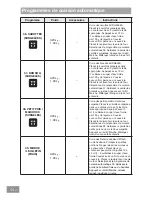 Preview for 154 page of Panasonic HL-MX465B Operating & Installation Instructions Manual