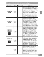 Preview for 155 page of Panasonic HL-MX465B Operating & Installation Instructions Manual