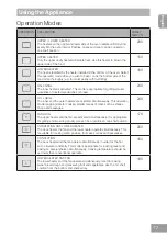 Предварительный просмотр 17 страницы Panasonic HL-PX665B Operating & Installation Instructions Manual