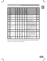 Preview for 19 page of Panasonic HL-PX665B Operating And Installation Instructions