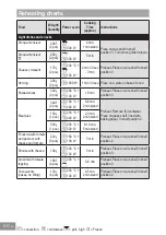 Предварительный просмотр 62 страницы Panasonic HL-SF498B Operating Instructions Manual