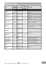 Предварительный просмотр 63 страницы Panasonic HL-SF498B Operating Instructions Manual