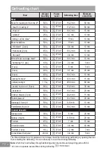 Предварительный просмотр 74 страницы Panasonic HL-SF498B Operating Instructions Manual