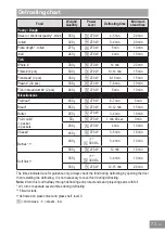 Предварительный просмотр 75 страницы Panasonic HL-SF498B Operating Instructions Manual