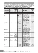 Предварительный просмотр 76 страницы Panasonic HL-SF498B Operating Instructions Manual