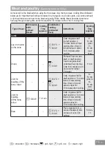 Предварительный просмотр 77 страницы Panasonic HL-SF498B Operating Instructions Manual