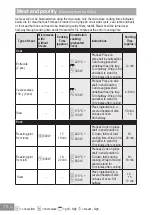 Предварительный просмотр 78 страницы Panasonic HL-SF498B Operating Instructions Manual