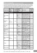 Предварительный просмотр 79 страницы Panasonic HL-SF498B Operating Instructions Manual