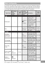 Предварительный просмотр 81 страницы Panasonic HL-SF498B Operating Instructions Manual